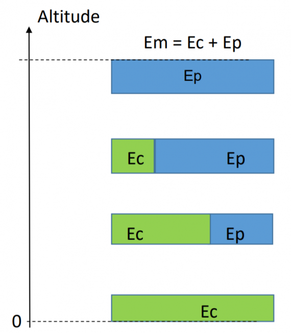 ec